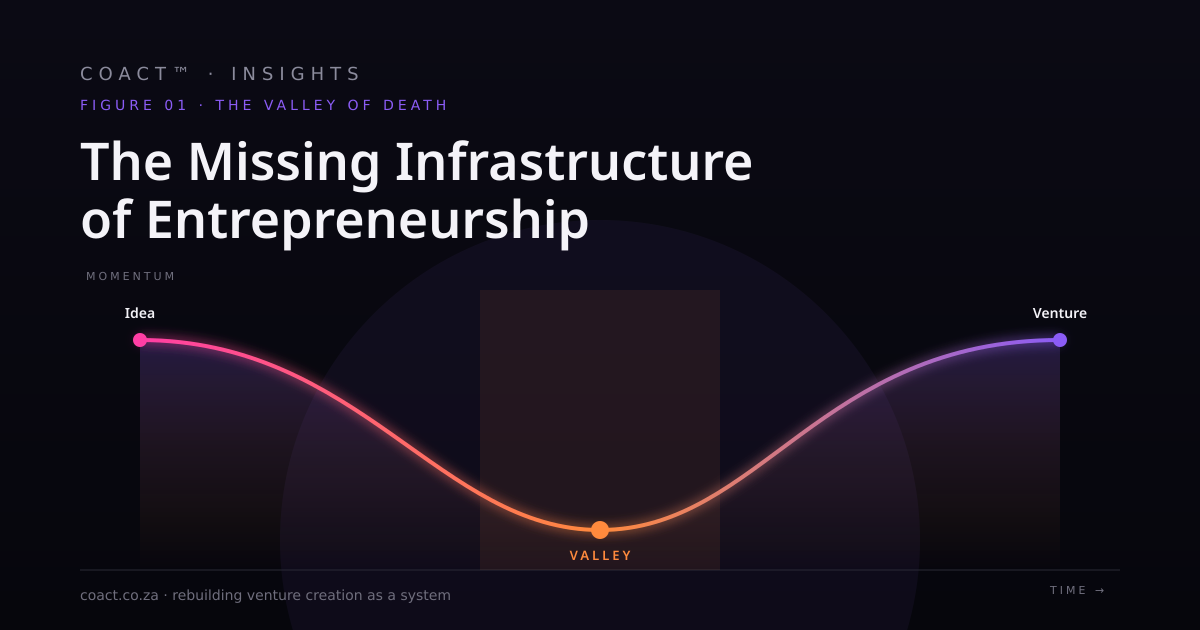 The Missing Infrastructure of Entrepreneurship