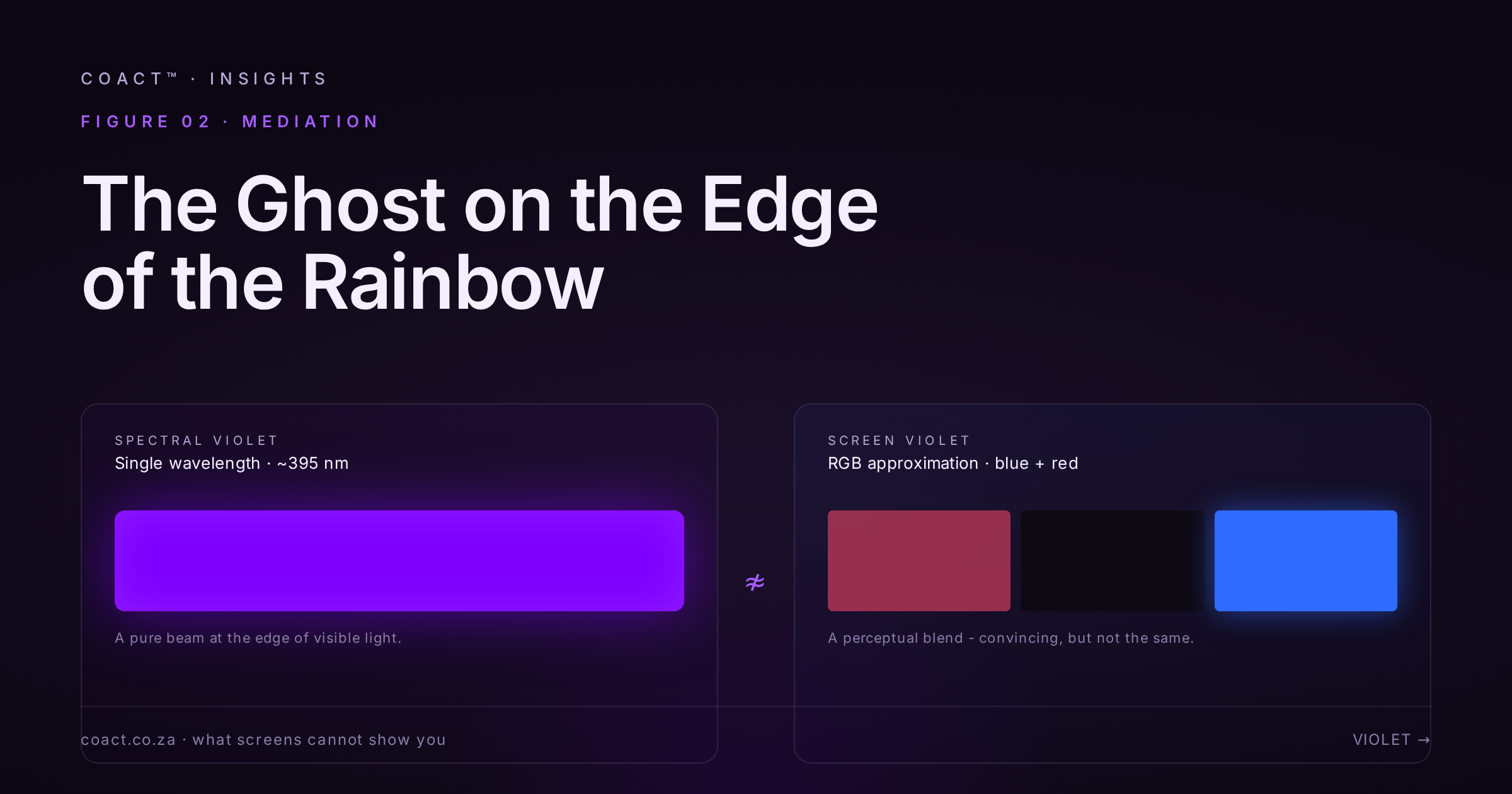 The Ghost on the Edge of the Rainbow - COACT cover